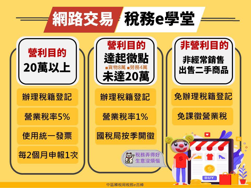 小老闆最好知道的營業稅申報常識 台灣會計記帳網